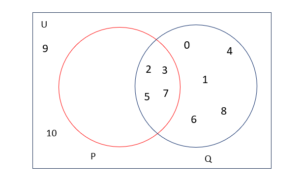 Venn Diagram