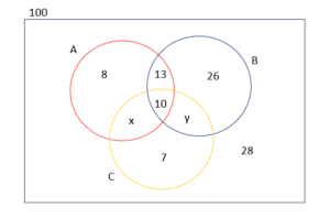 Venn Diagram